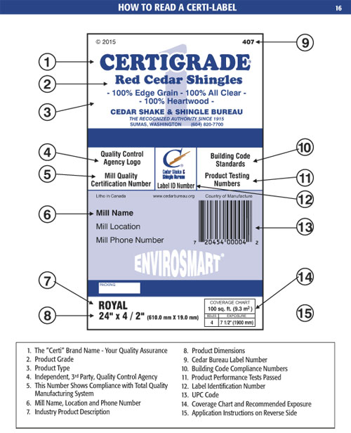 Cedar Shake Exposure Chart