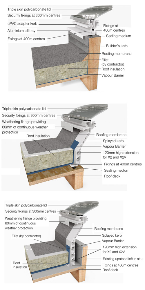 Xtralite introduces “next generation of rooflights” following extensive ...