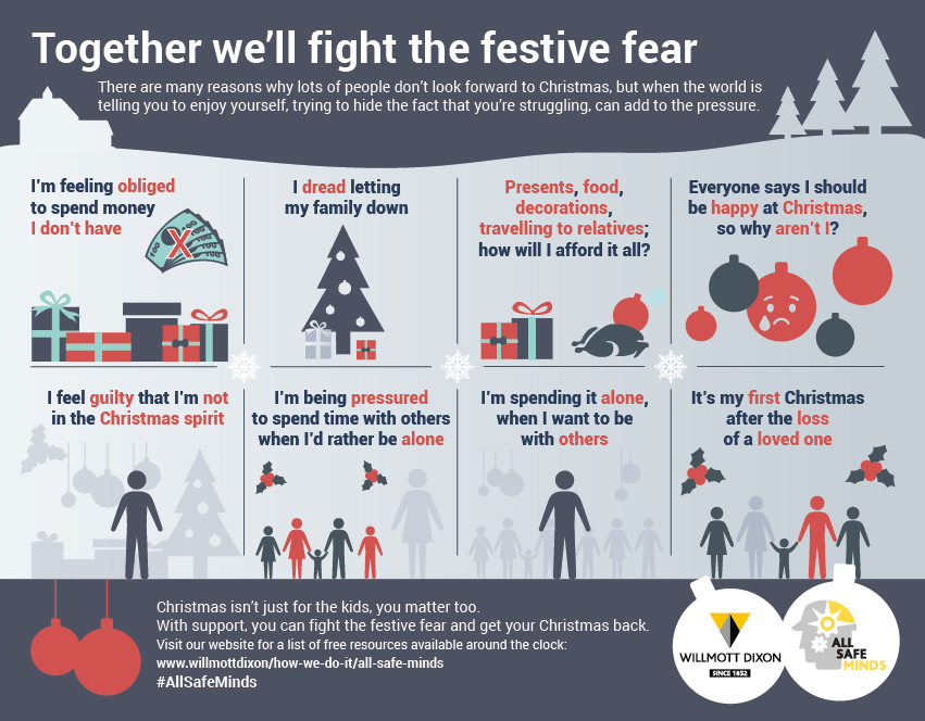 Willmott Dixon infographic highlights mental wellbeing message at Christmas | Roofing Cladding ...