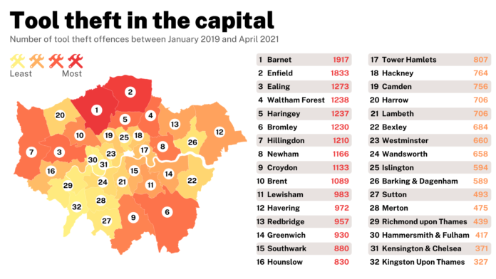 Tool Theft in the capital by London boroughs.