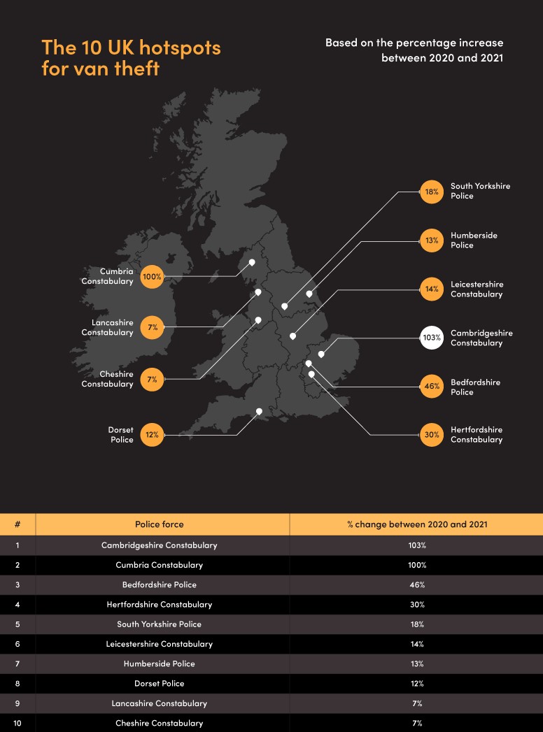 UK’s van theft hotspots revealed Roofing Cladding & Insulation