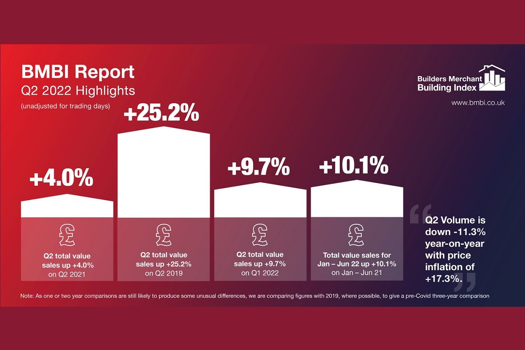 Price inflation drives Q2 record merchant sales Roofing Cladding