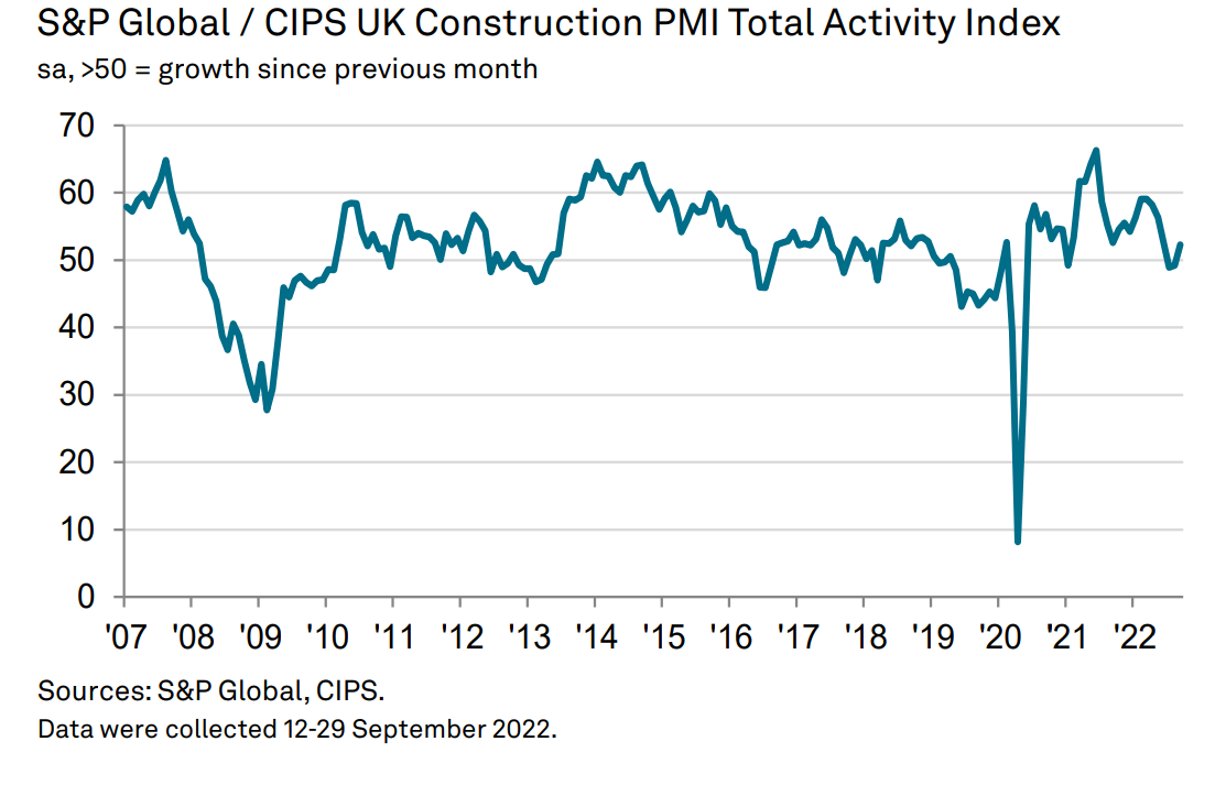 Business expectations hit 26-month low despite September growth ...